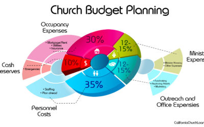 Church Budget Planning